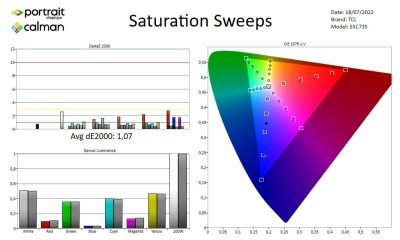 TCL_55C735_metingen SDR_4