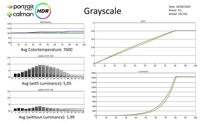 TCL_55C765_metingen_HDR-page-001