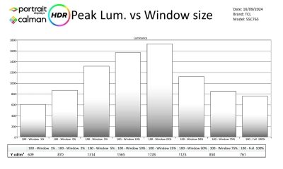 TCL_55C765_metingen_HDR-page-002