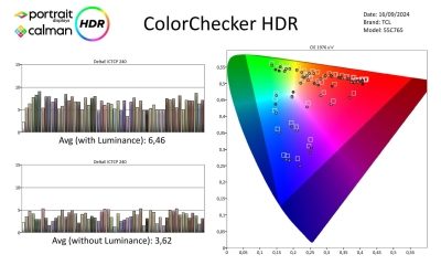TCL_55C765_metingen_HDR-page-003