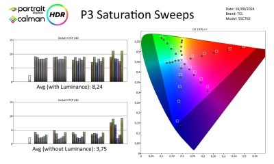 TCL_55C765_metingen_HDR-page-004