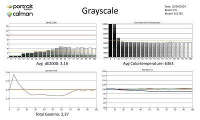 TCL_55C765_metingen_SDR-page-001