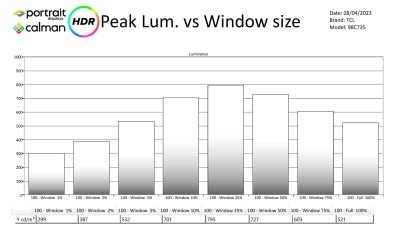 TCL_98C735_metingen-HDR-page-002