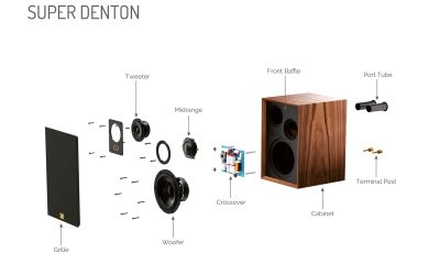 Super Denton Assembly (1)