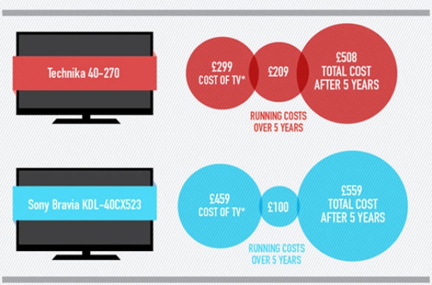 Which-TV-costs-40-inch