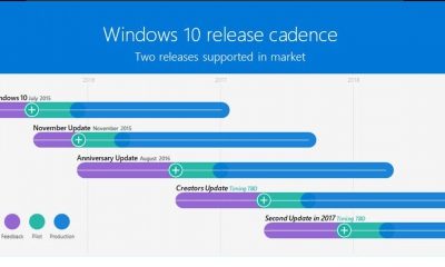 Windows 10 updateschema
