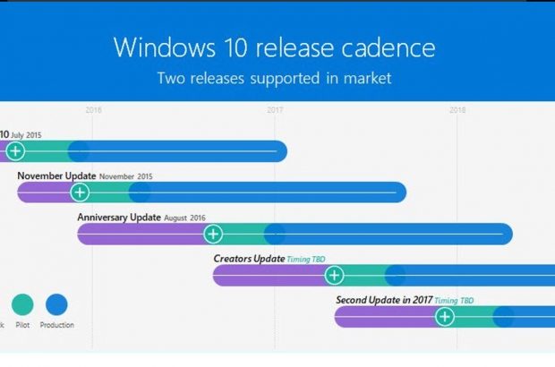 Windows 10 updateschema
