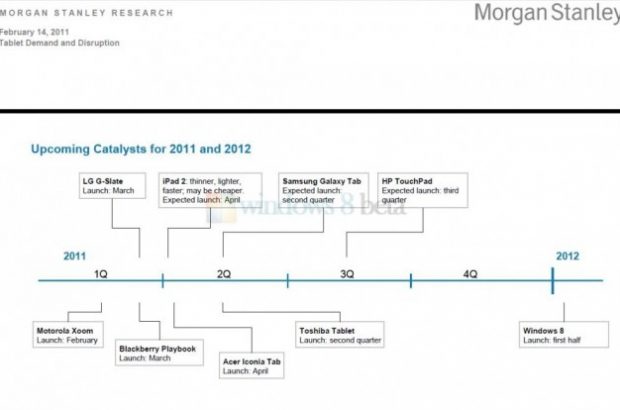 Windows-8-tablet-roadmap