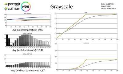 Xgimi-Mogo3 Pro-metingen HDR-page-001