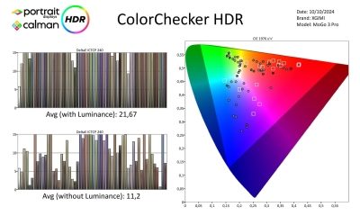 Xgimi-Mogo3 Pro-metingen HDR-page-003