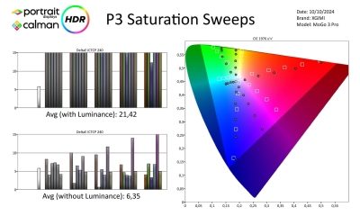 Xgimi-Mogo3 Pro-metingen HDR-page-004