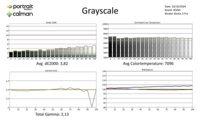 Xgimi-Mogo3 Pro-metingen SDR-page-001