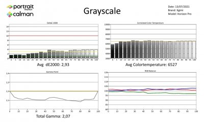 Xgimi_Horizon_Pro-metingen SDR-page-001