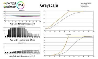 Yaber T1 Pro HDR-page-001