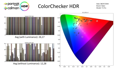Yaber T1 Pro HDR-page-003