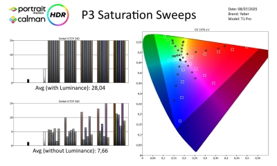 Yaber T1 Pro HDR-page-004