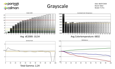 Yaber T1 Pro SDR-page-001