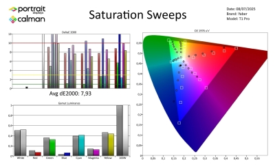 Yaber T1 Pro SDR-page-004