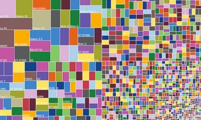 andorid-fragmentatie