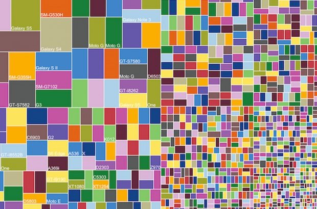 andorid-fragmentatie
