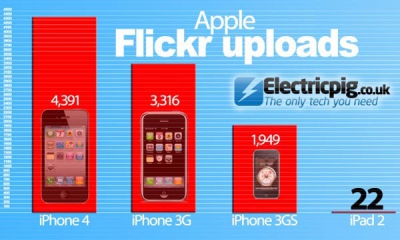 apple-flickr-ipad-2