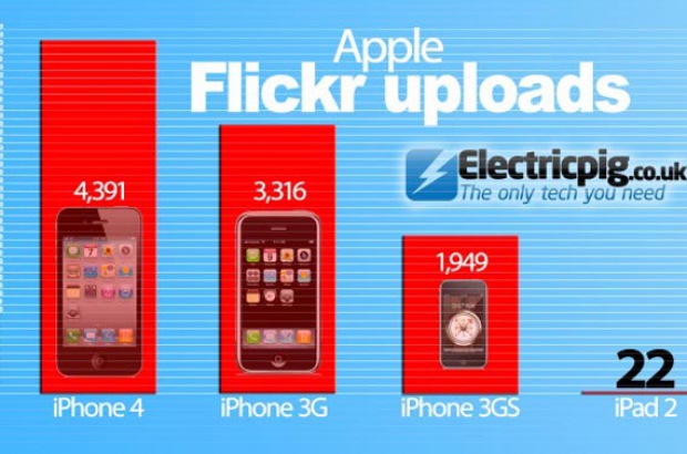 apple-flickr-ipad-2