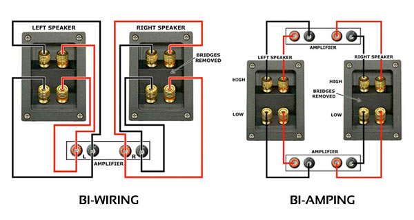 Assert Embryo Corroderen Wat is de bi-amp (bi-wiring) feature op receivers en speakers? | FWD