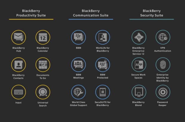 blackberry-suite
