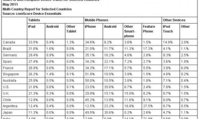 comscore-stats