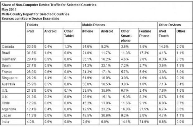 comscore-stats
