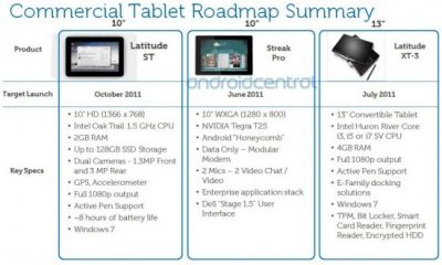 dell-tablets-10-inch
