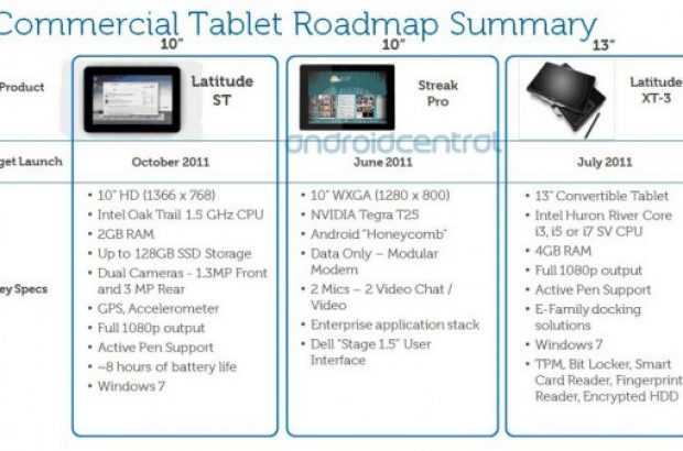 dell-tablets-10-inch