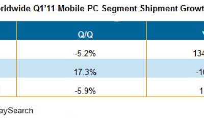 displaysearch-tablets