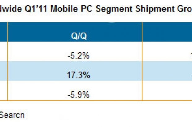 displaysearch-tablets