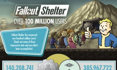 fallout-shelter-100-miljoen