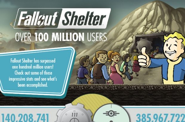 fallout-shelter-100-miljoen