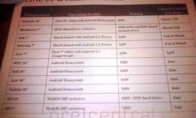 hp-touchpad-release-uitgelekt