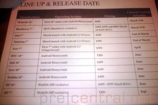 hp-touchpad-release-uitgelekt