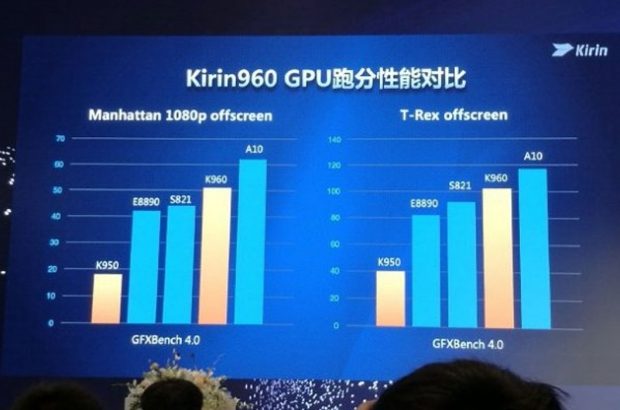 huawei-kirin-960-gpu