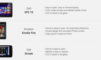 iFixit-rating