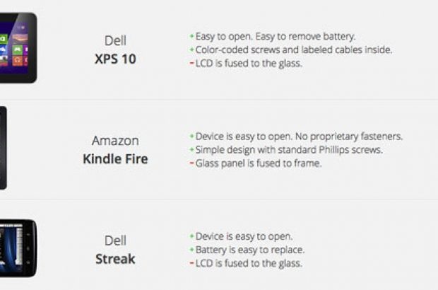 iFixit-rating