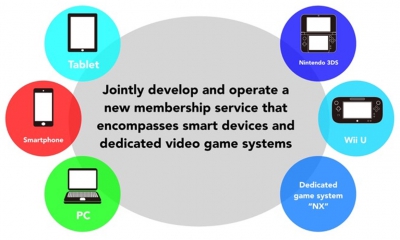 nintendo-lidmaatschap