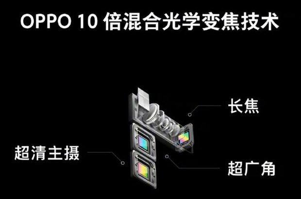 oppo-10x-hybride-zoom