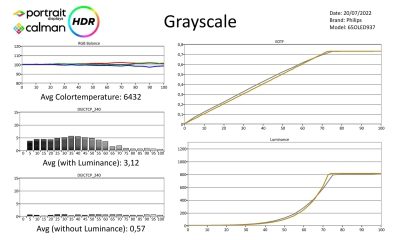 philips_65oled937-metingen HDR-page-001