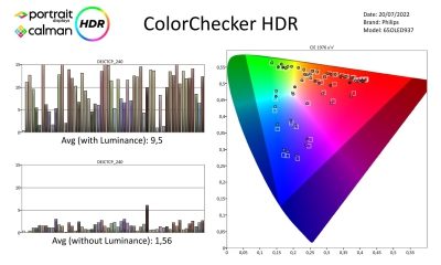 philips_65oled937-metingen HDR-page-003