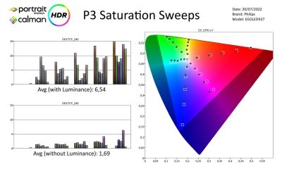 philips_65oled937-metingen HDR-page-004