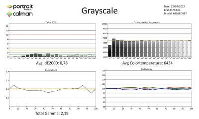 philips_65oled937-metingen SDR-page-001