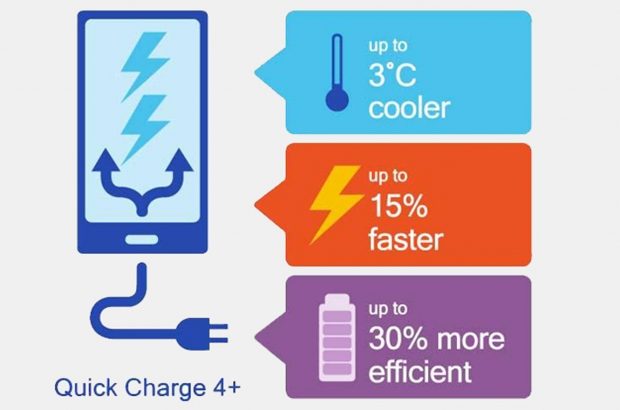 quick-charge-4-0-plus-qualcomm