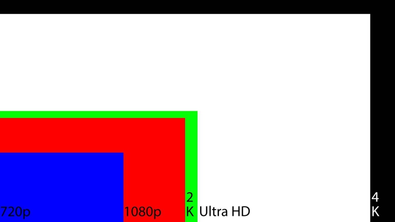 Onzorgvuldigheid Gietvorm Terughoudendheid Televisies en resoluties: alles dat je moet weten | FWD