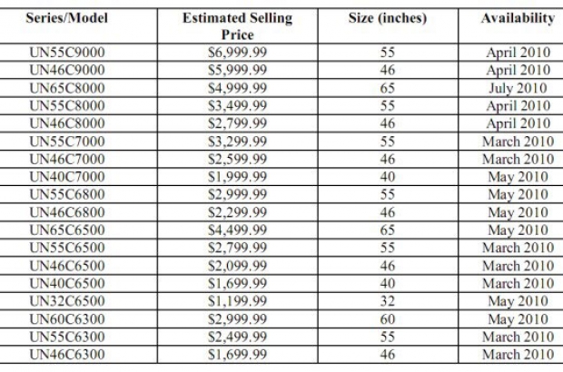 samsung-2010-led-prijzen